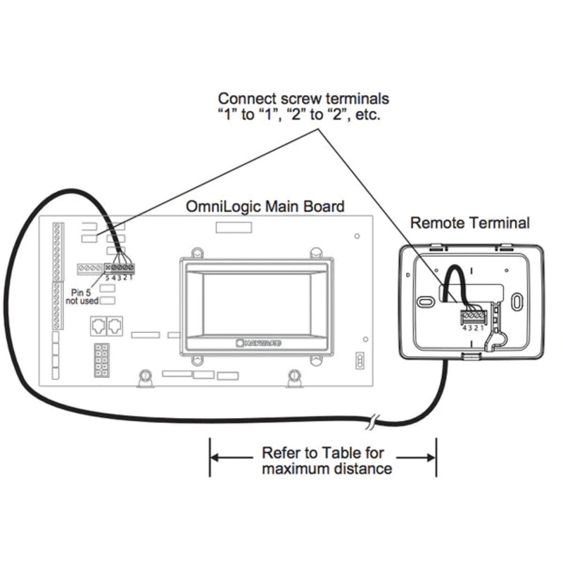 Hayward OmniLogic Wallmount Remote