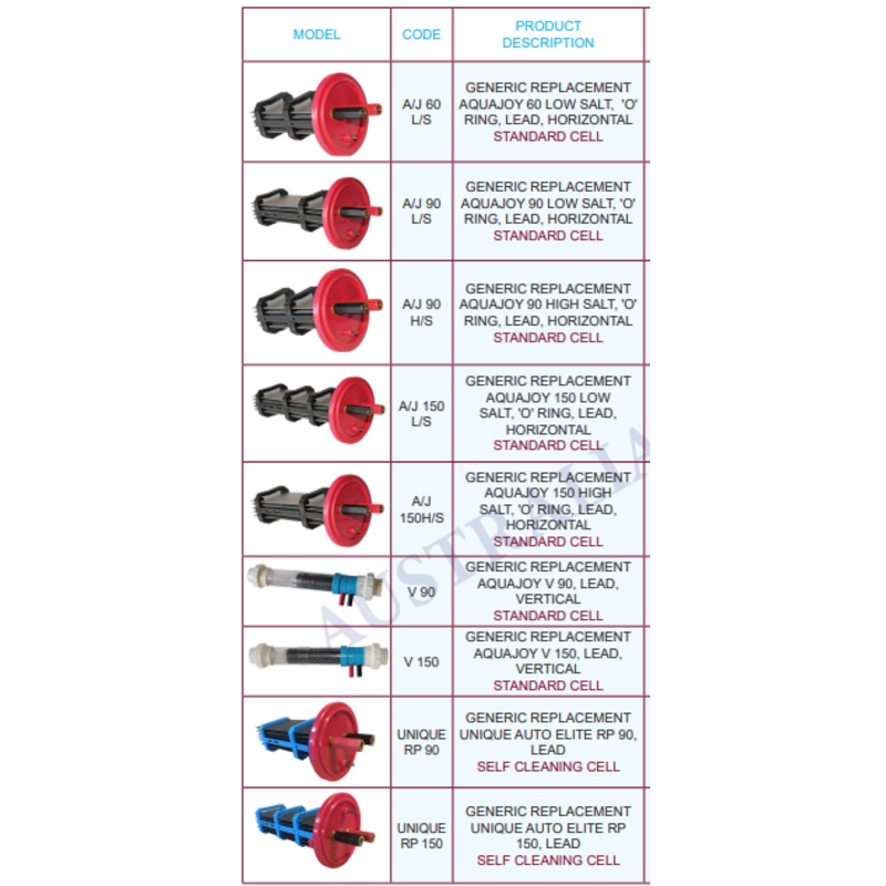 Aquajoy - Generic Salt Chlorinator Cell