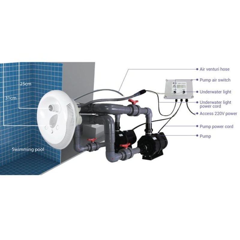 Emaux Countercurrent Jet - Twin Pump